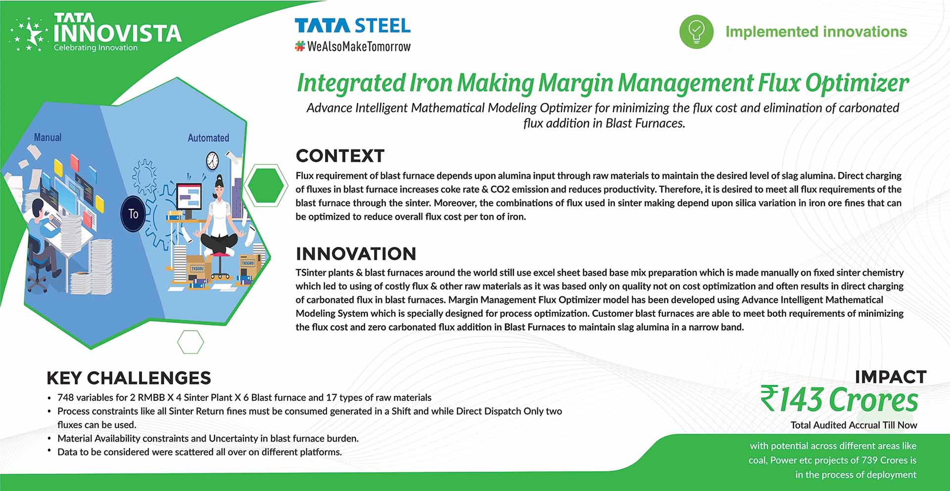 Integrated Iron Making Margin Mgmt Flux Optimiser